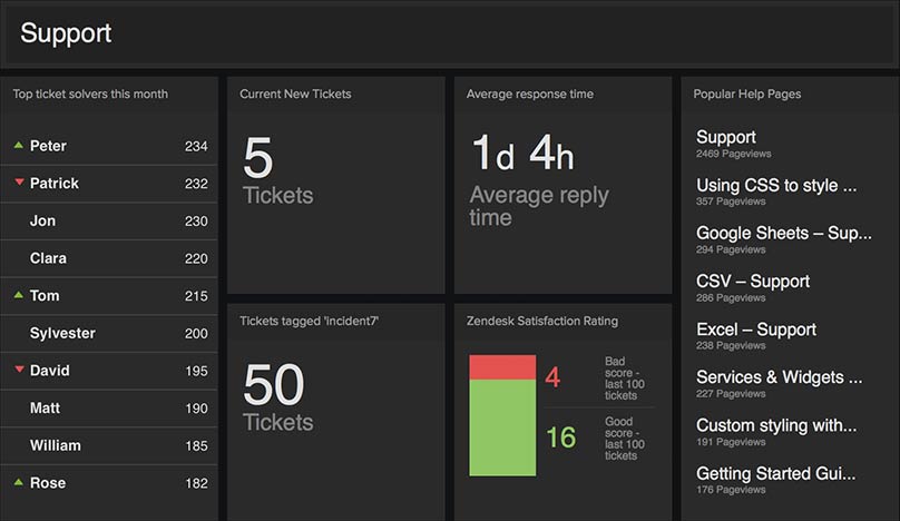 Internal Dashboard