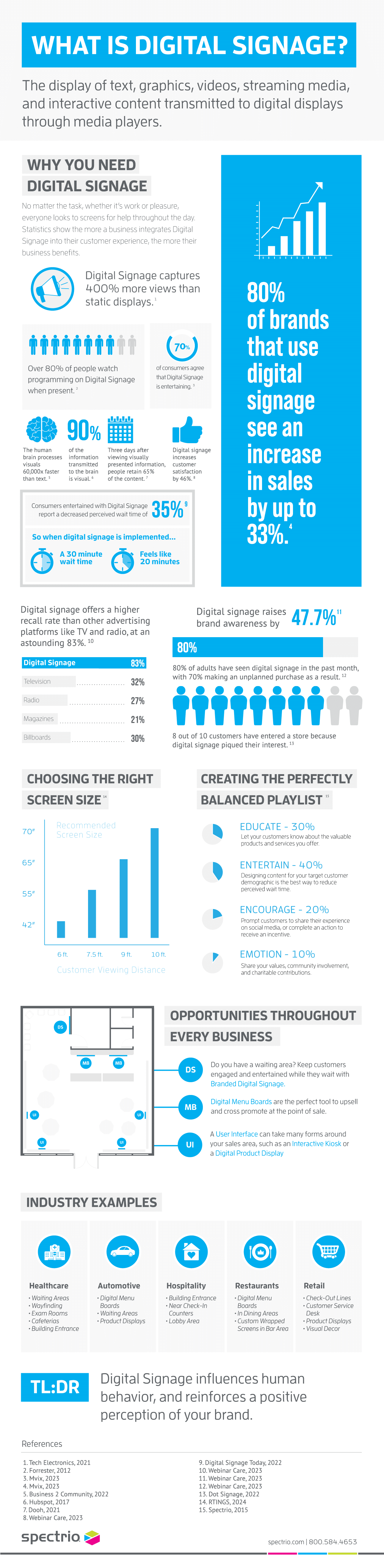 digital signage infographic