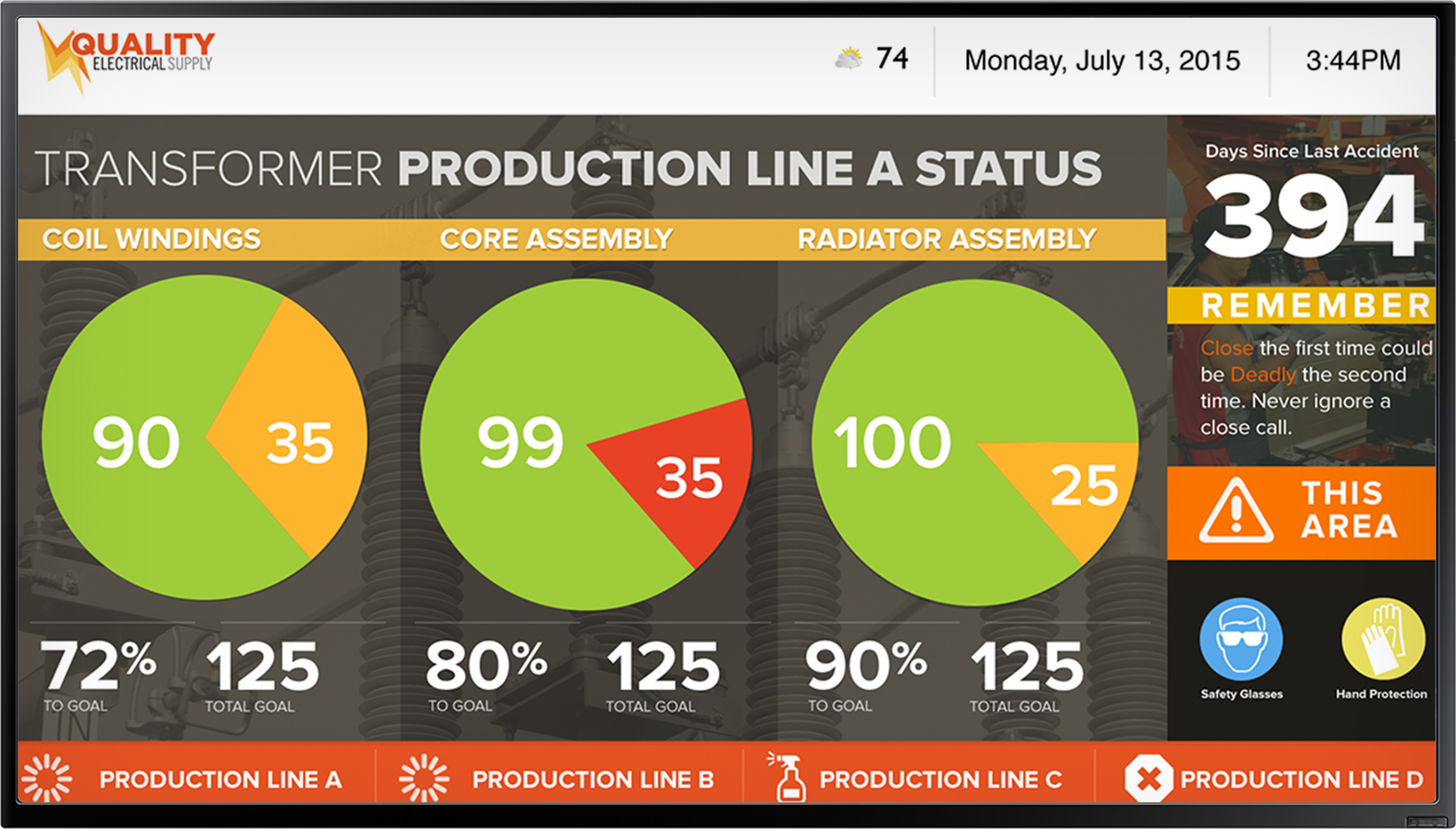 Data Dashboards for digital signage 