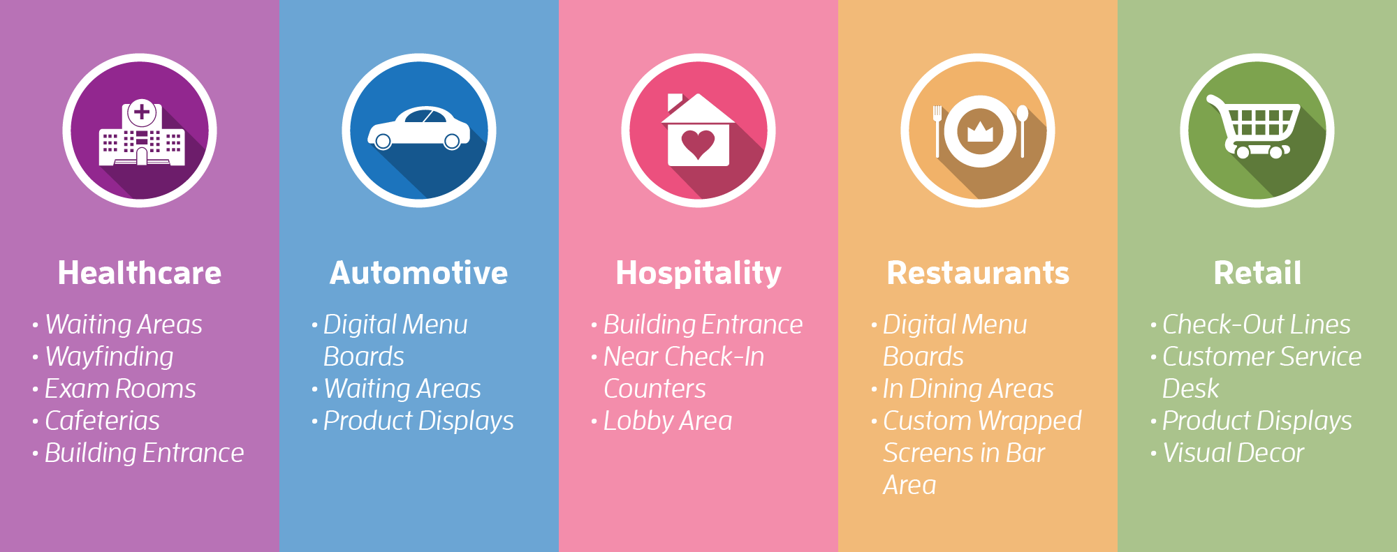 healthcare digital signage, automotive digital signage, hospitality digital signage, restaurant digital signage, retail digital signage