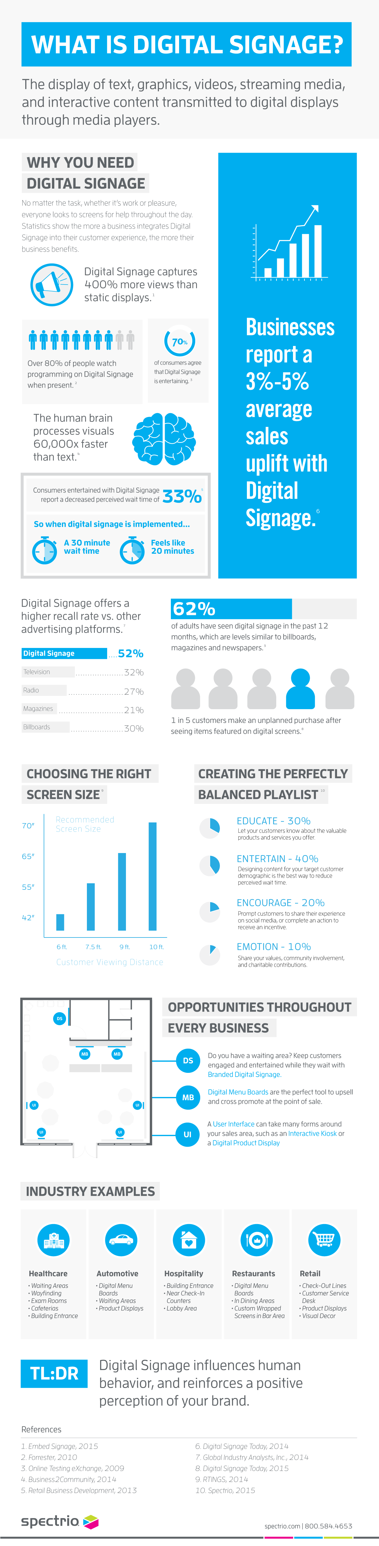 digital signage infographic