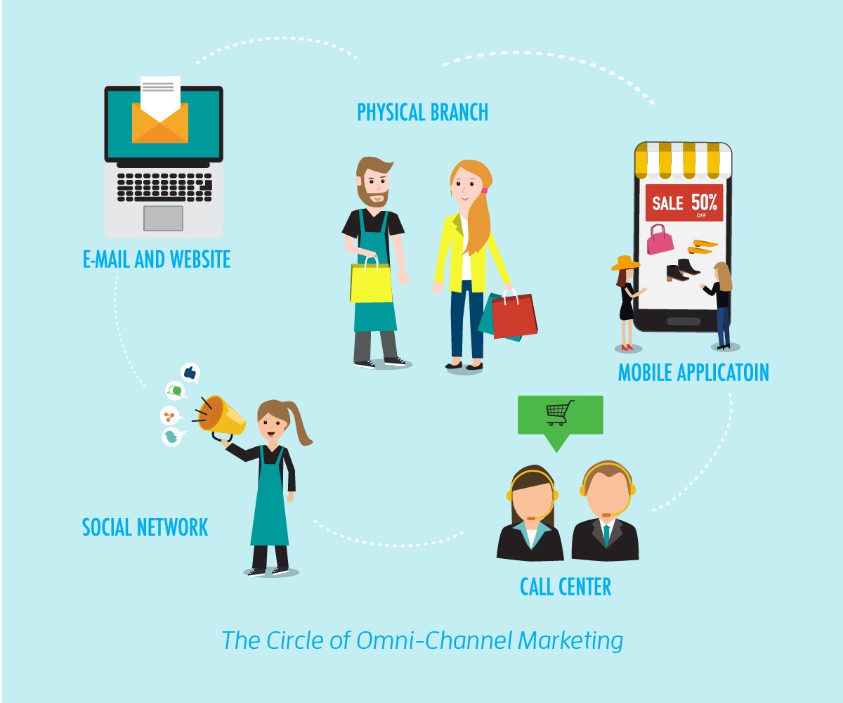 Omni_channel_marketing_infographic-01-1.jpg