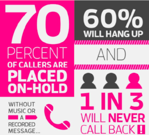 On hold voice talent infographic