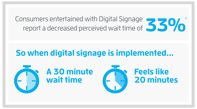 decreased_wait_time_infographic.png