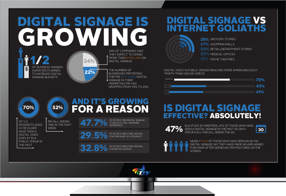 digital-signage-is-growing