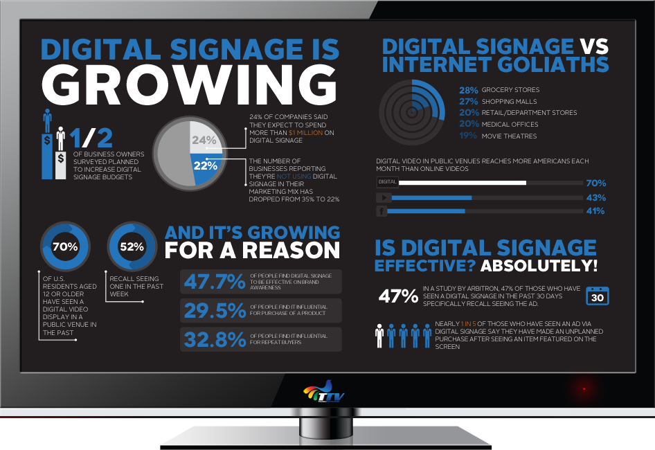 digital-signage-is-growing