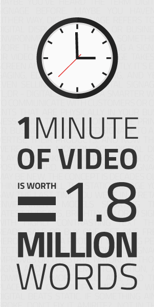 digital signage video is worth 1.8 million word and is more effective