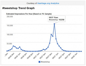 #tweetshop Trend Graph