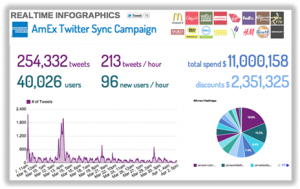 AmEx Twitter Sync Campaign