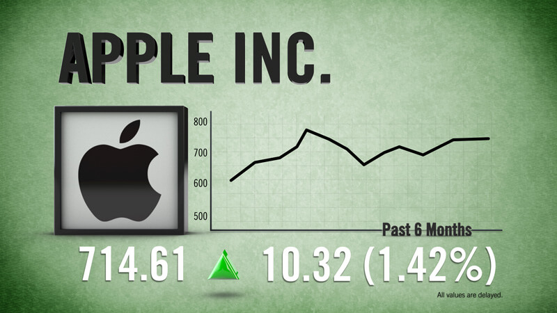 Enplug Stock Tickers and Financial Data