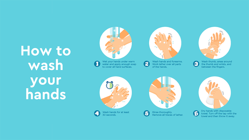 Steps to hand washing during coronavirus digital signage template