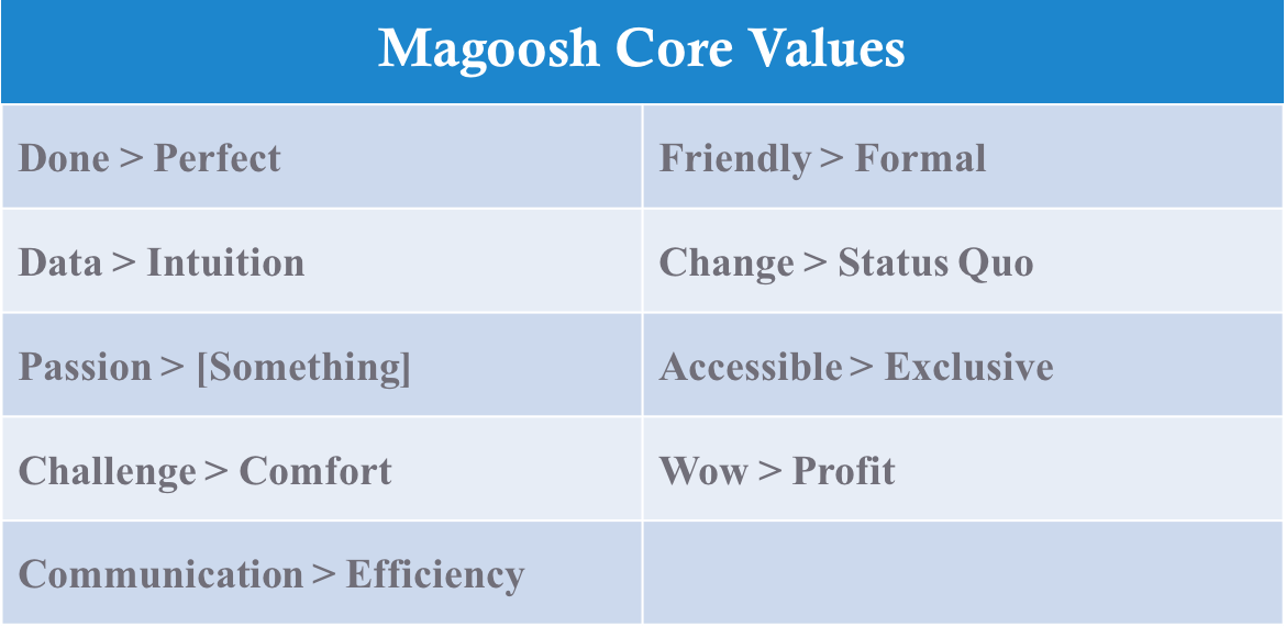 Bhavin Parikh Magoosh Company Values