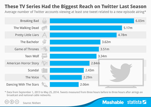 TV-SM-reach-blog