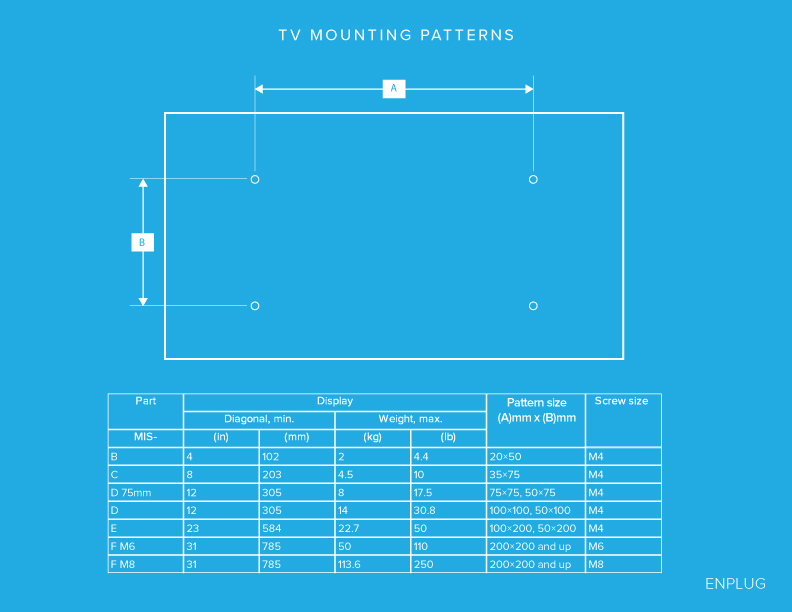 tv mounting vesa chart pattern