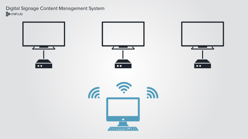 Digital signage content management system