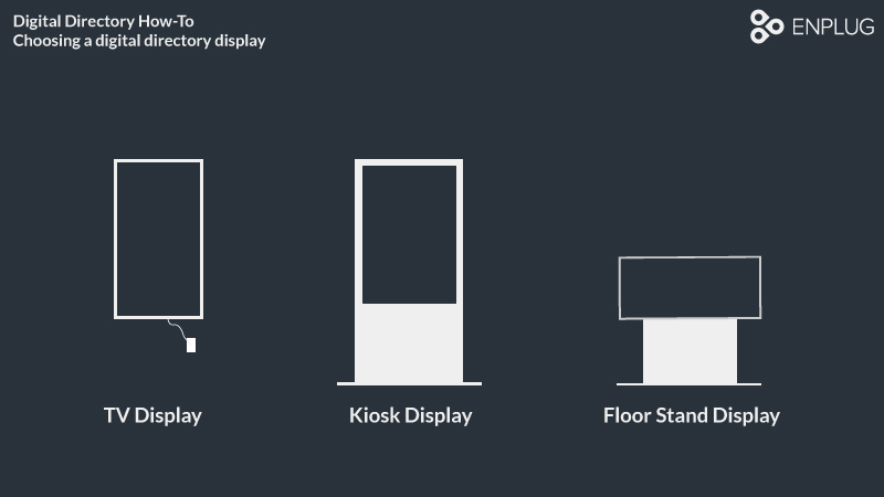 digital directory display types for buildings