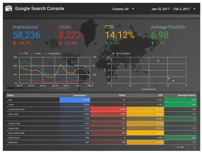 data on a slide