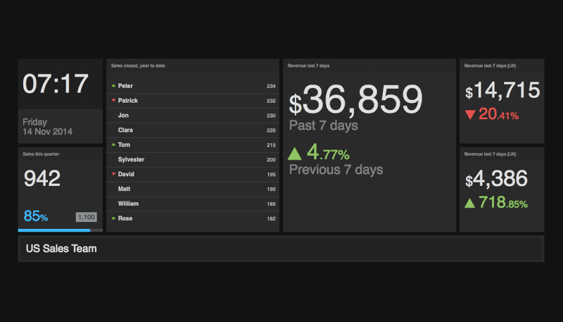 kpi-dashboard-example