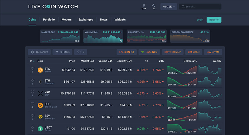 display of coin currencies statistics and graphs