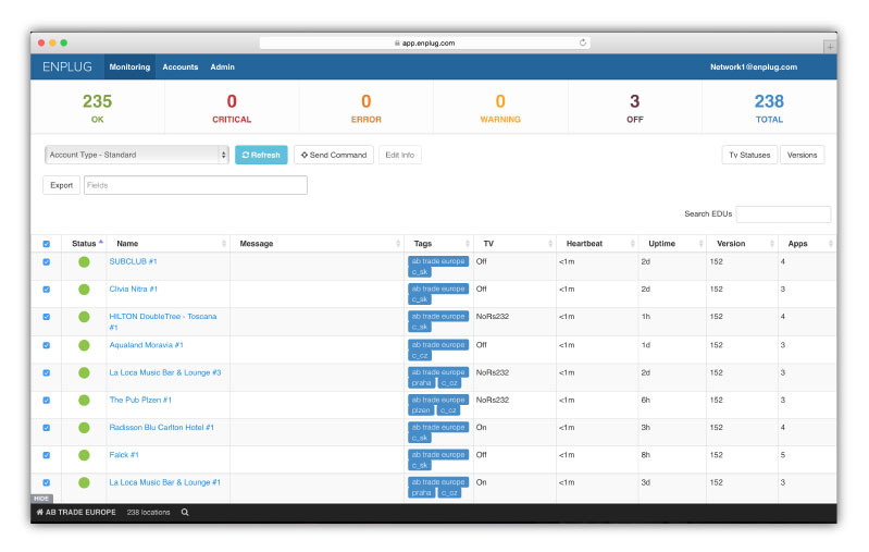 Content management system example