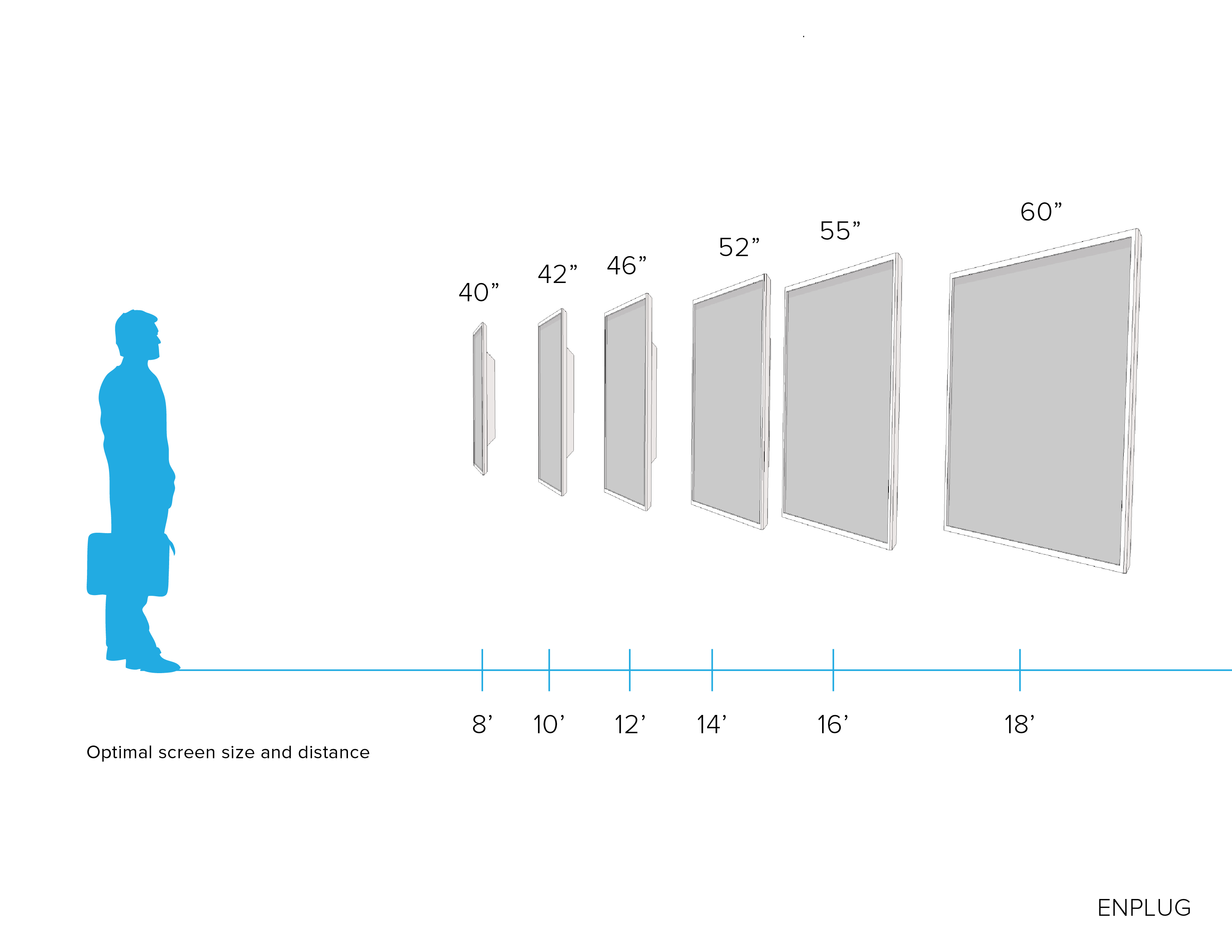 how far away you should be from tv distance chart