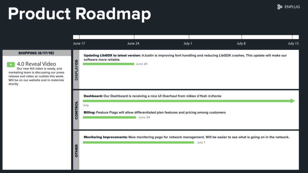 product roadmap