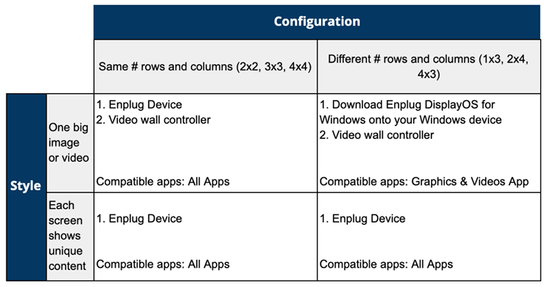 Image: Video wall configuration and equipment summary