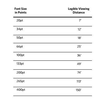 Distance to Screen Text Sizes 