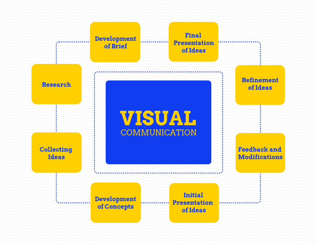 5 Best Practices For Using Visual Communication In Healthcare Spectrio