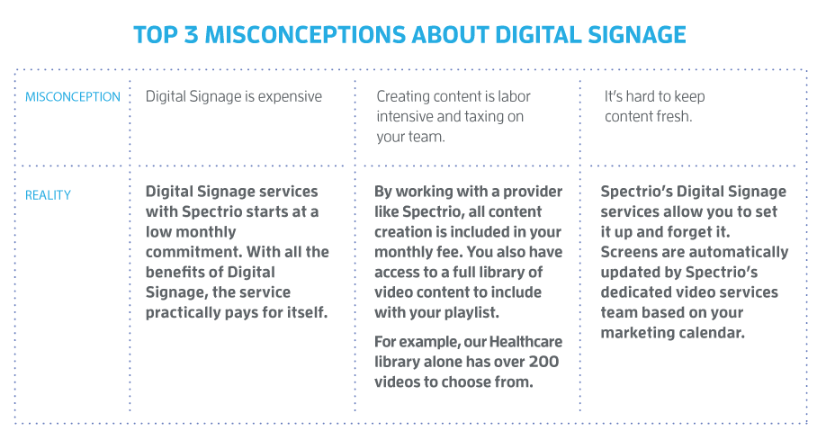 top 3 misconceptions about digital signage