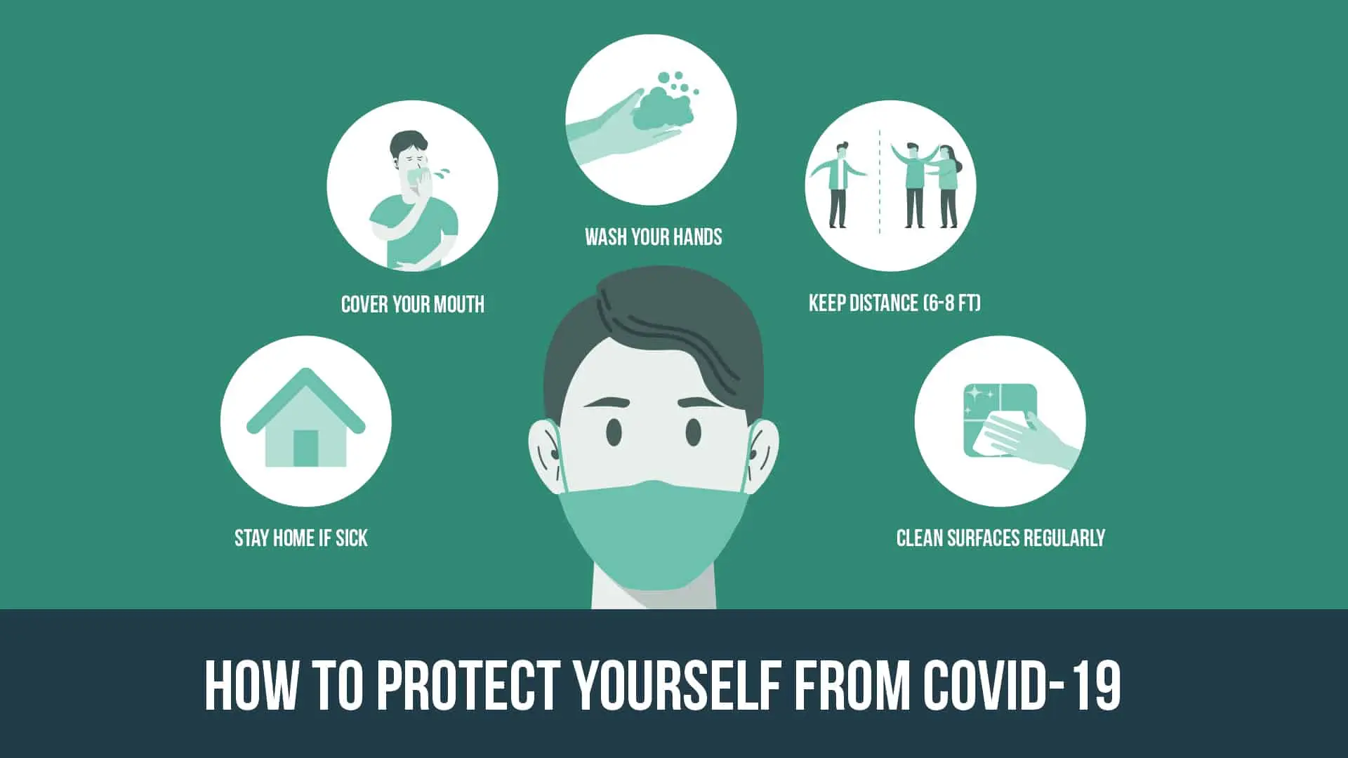 infographic on covid 19 protection