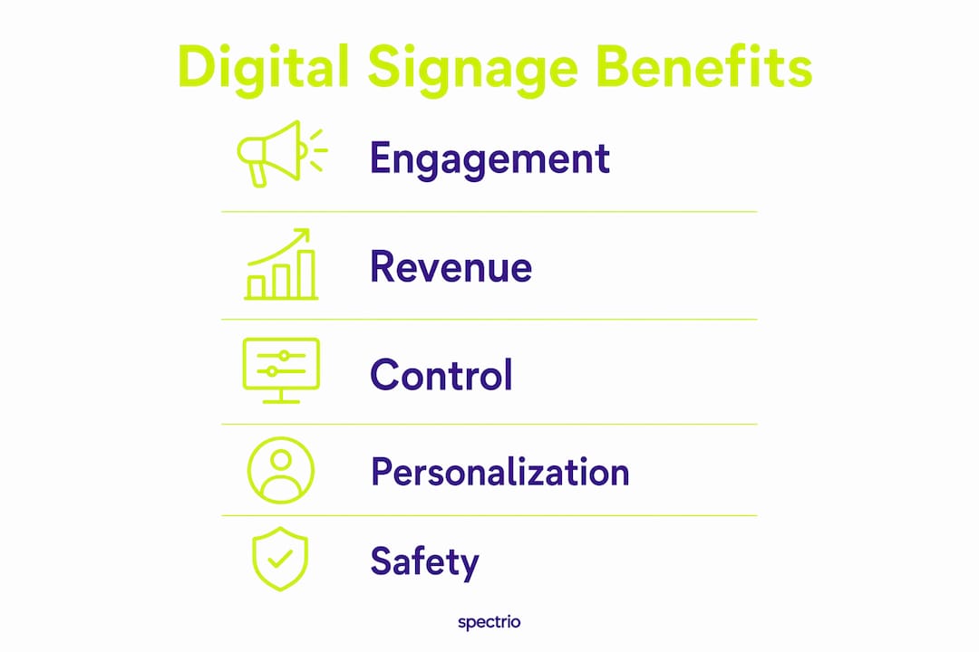 Infographic showing key benefits of digital signage