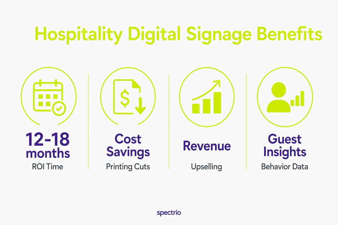 Infographic showing key benefits of digital signage in hospitality